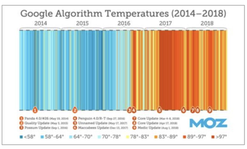 MOZによるアルゴリズムの調整回数の解析画像